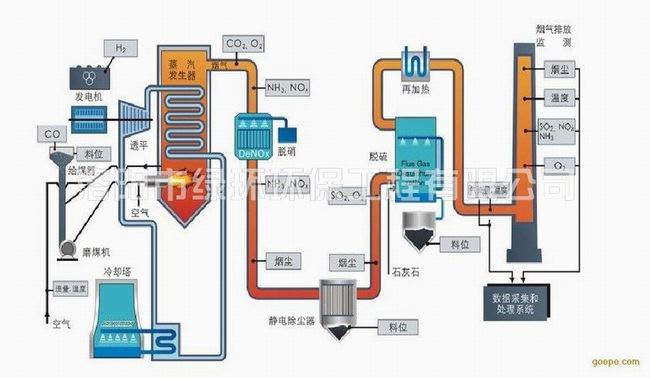 脫硫脫硝設(shè)備 (2).jpg